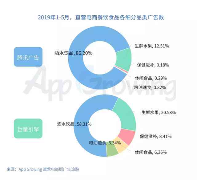 赋能营销新篇章：巨量引擎AD高效驱动广告投放成效