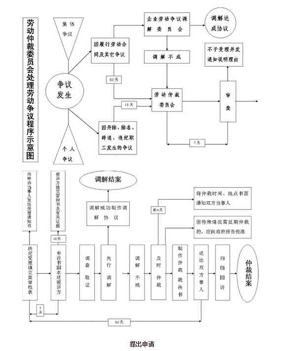 工伤事故认定及赔偿程序详解：从事故报告到工伤鉴定全流程指南