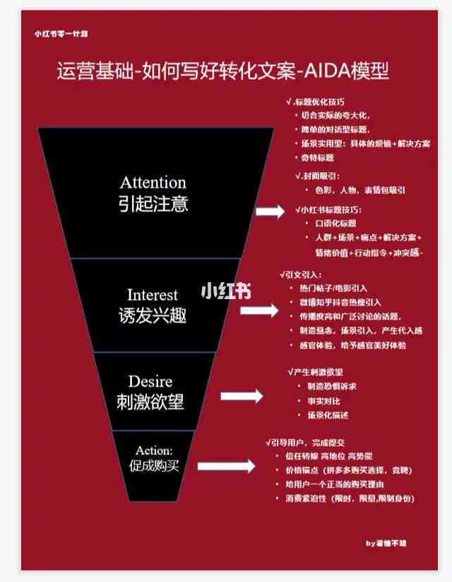 营销利器：AIDA模型深度解析与文案创作实战指南