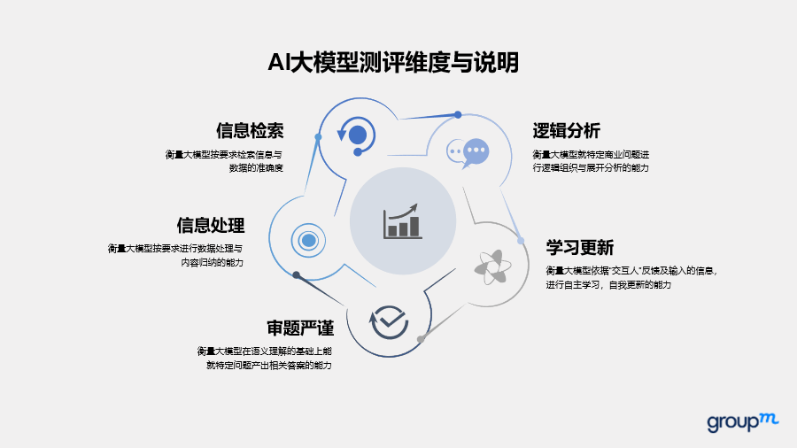 营销利器：AIDA模型深度解析与文案创作实战指南