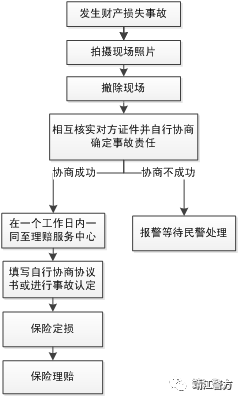 交通事故认定工伤的详细条件与处理流程：涵各类情形与常见疑问解答