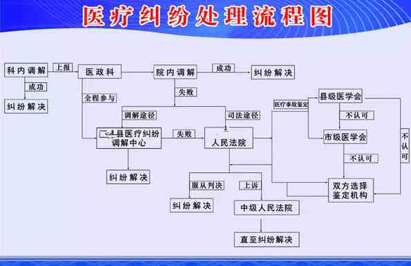 医疗事故赔偿标准及流程详解：如何合理     索赔