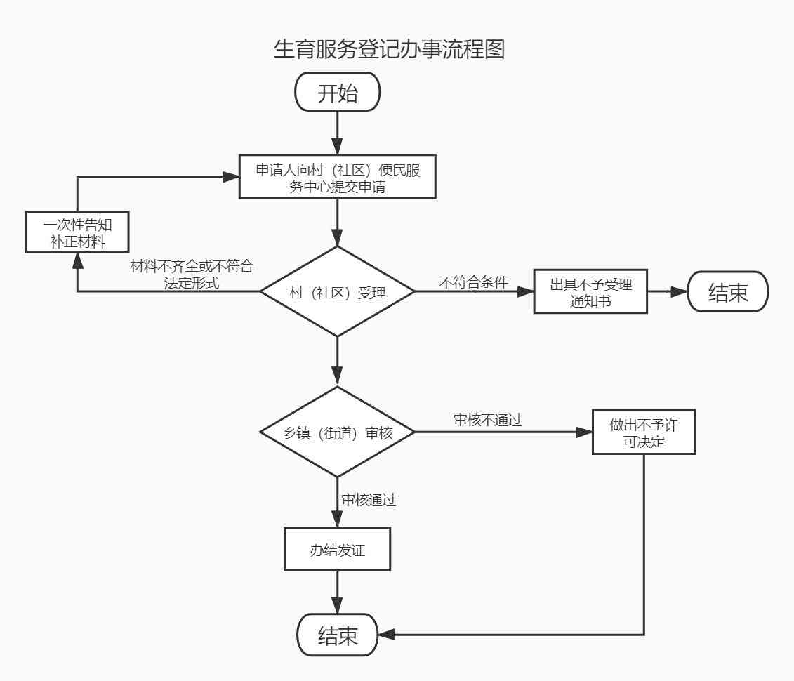 工伤未认定情况下的赔偿指南：处理流程、赔偿标准及法律途径解析