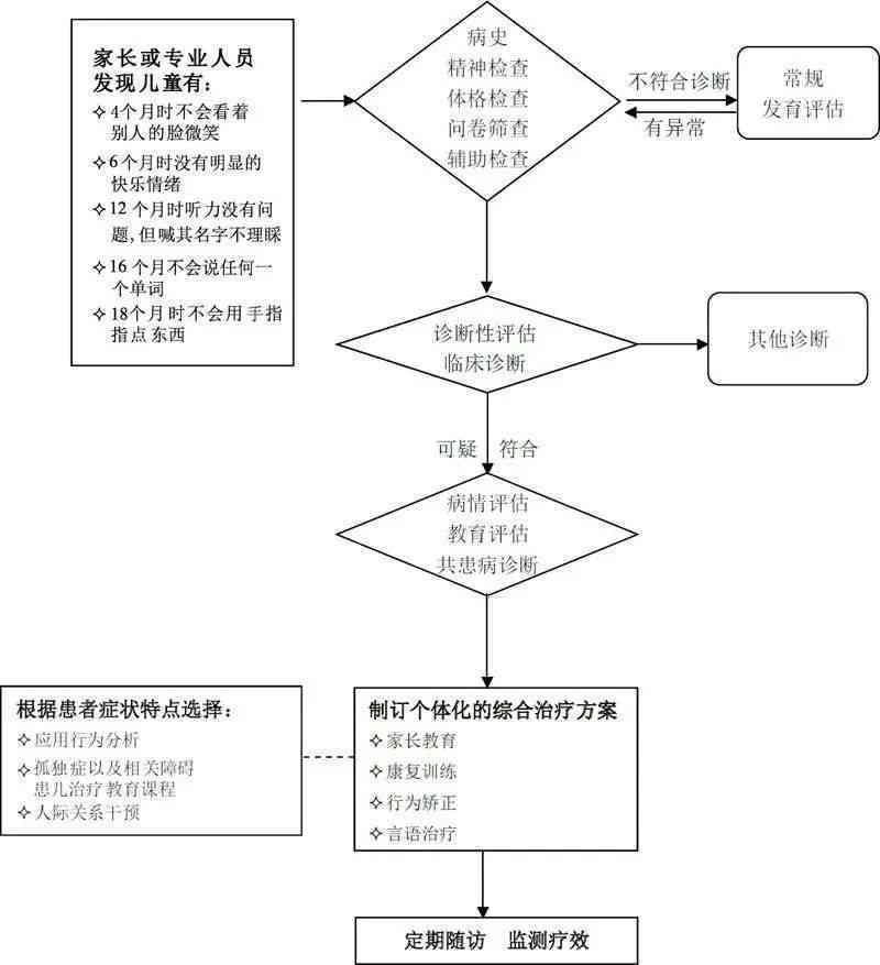 工伤未认定情况下的赔偿指南：处理流程、赔偿标准及法律途径解析