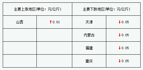 aicc2017加角线脚本