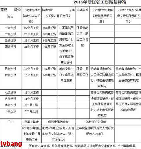 发生工伤后认定工伤的时间怎么算：包括工伤认定与赔偿时间计算