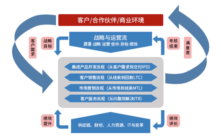 AI智能课程全面解读：从入门到精通，涵所有关键知识点传片文案