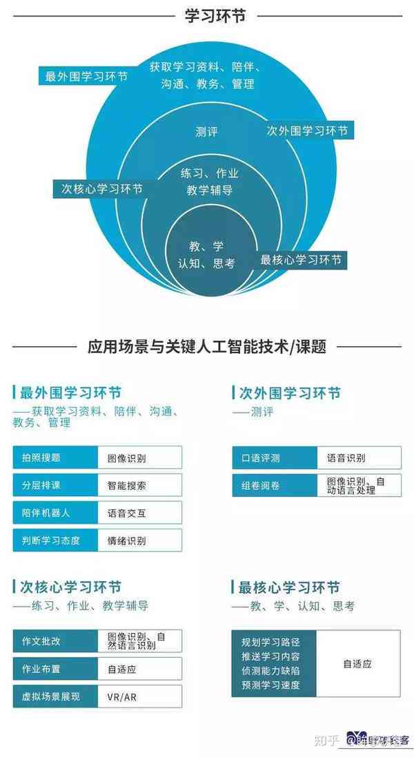 ai智能课程是什么：涵课程、专业内容及其在教学中的应用