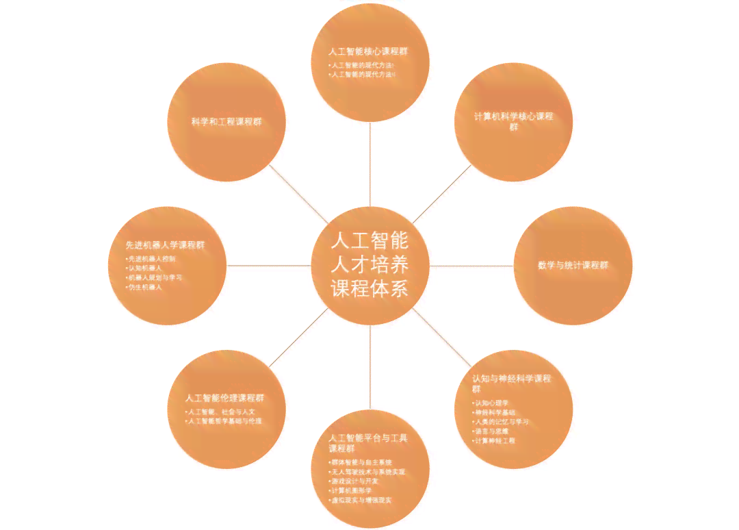 ai智能课程是什么：涵课程、专业内容及其在教学中的应用