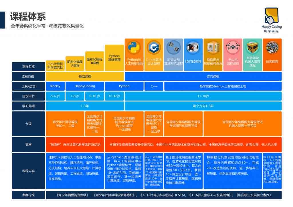 探索未来教育：AI智能课程精选一览与前沿技术融合