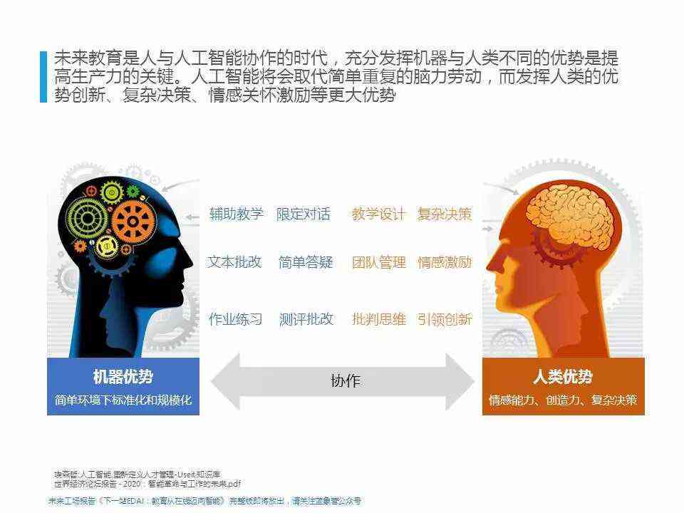 探索未来教育：AI智能课程精选一览与前沿技术融合