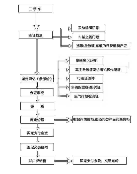 工伤认定流程及所需时间解析