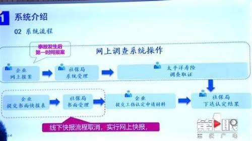 工伤发生后多长时间内必须上报？详细解读工伤报告时限与流程