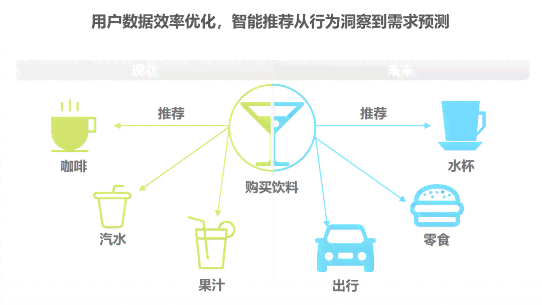 智能AI定制：打造个性化创意饮品新体验