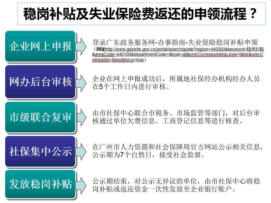 工伤认定时效详解：多久内提出工伤申请才有效及常见问题解答