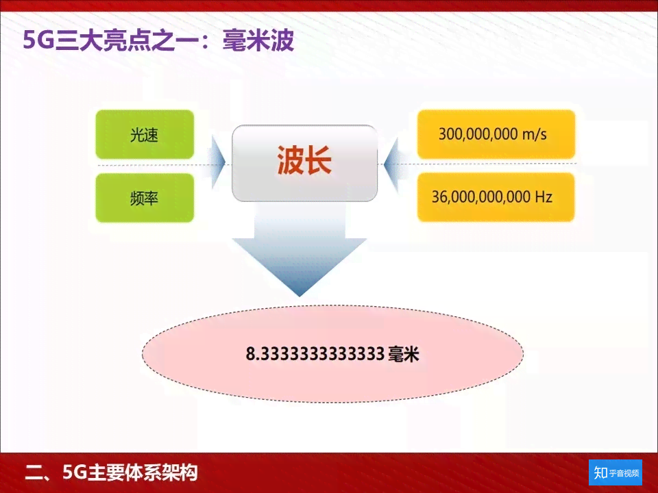 人工智能设计综合报告：涵应用案例、技术解析与未来发展前景