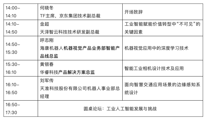 基于人工智能技术的创新研究课题