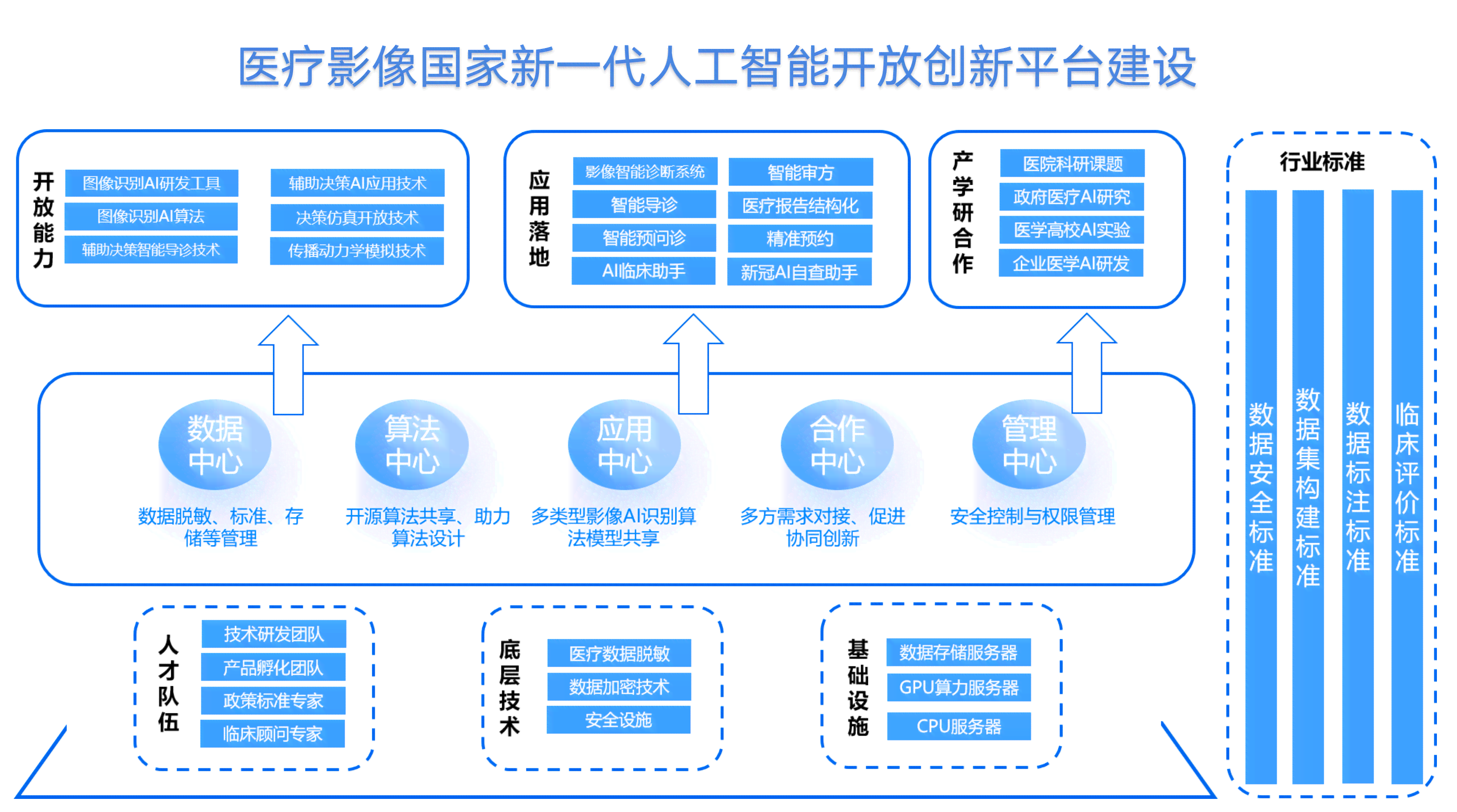 基于人工智能技术的创新研究课题