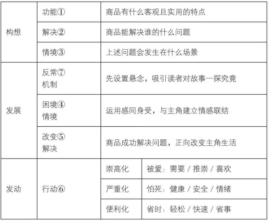 制作公众号文案：从软件选择、模板应用到写作教程全解析