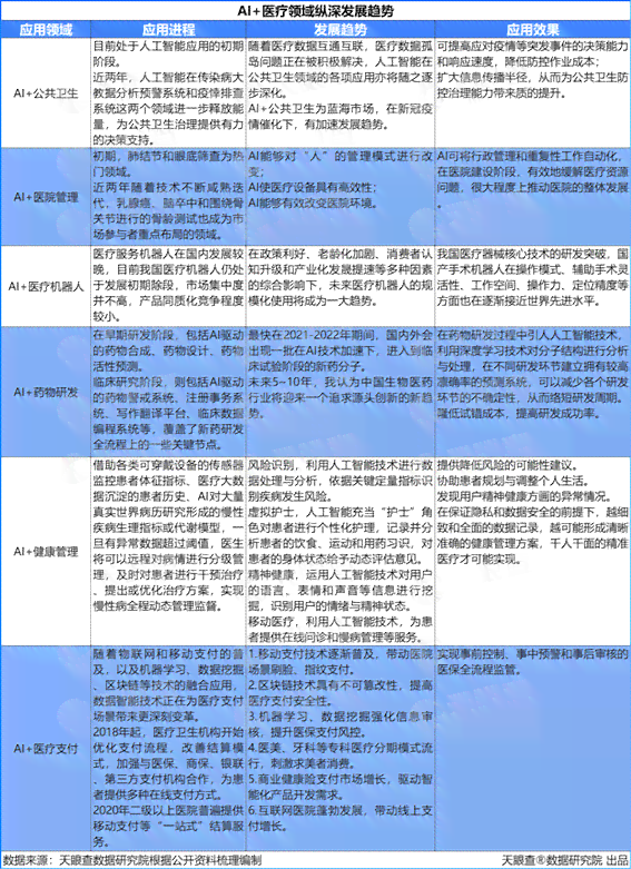 智能AI辅助下的文案排版优化策略与实践