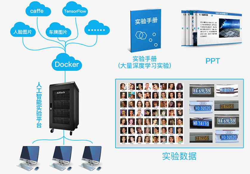 人工智能创作工具与实用技巧全面培训：涵应用、操作与高级技巧解析