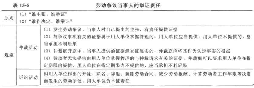 工伤认定争议：举证责任分配与工伤证据收集全解析