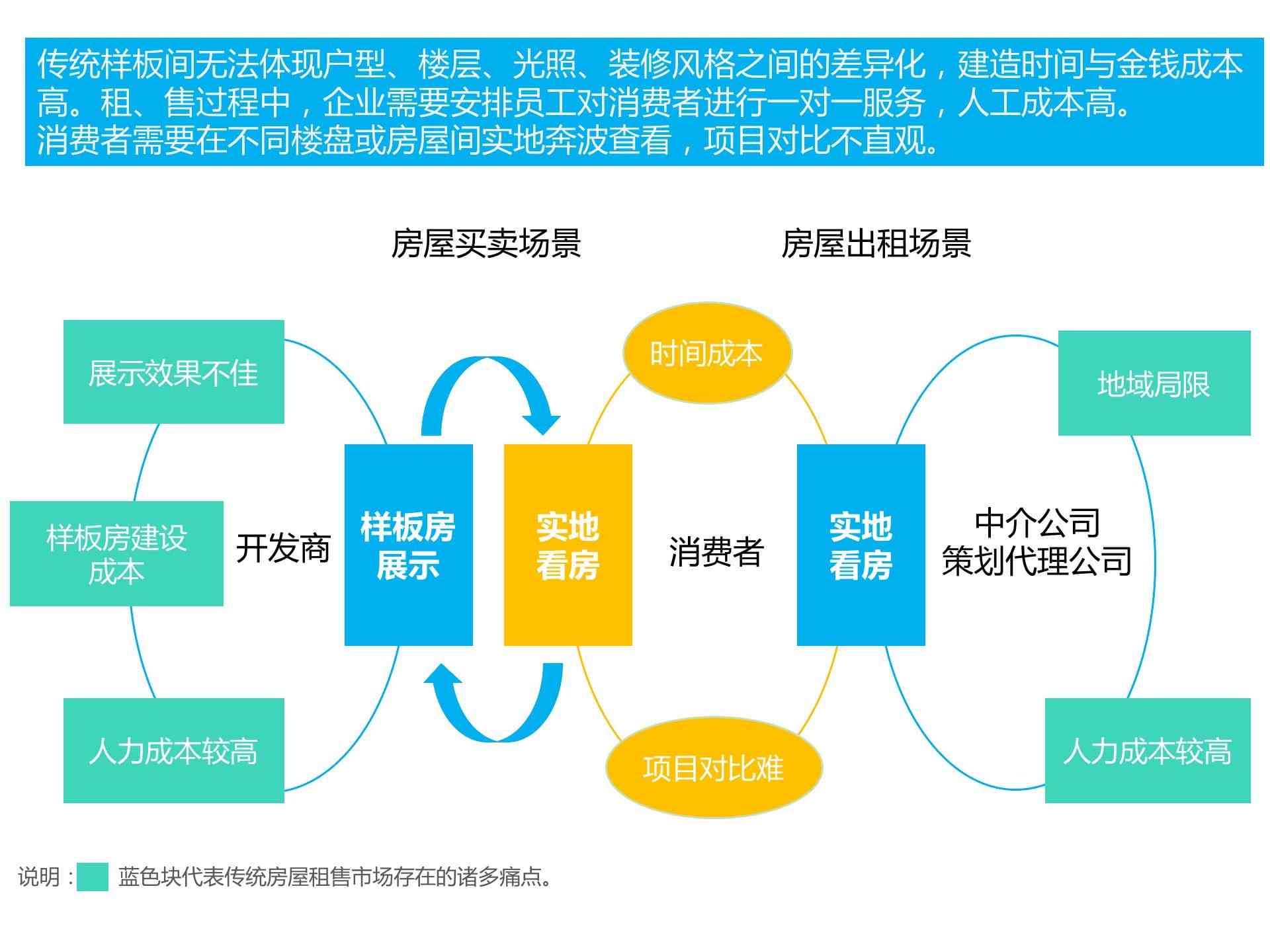 全方位楼盘营销策略：实用推广语录与高效传技巧解析