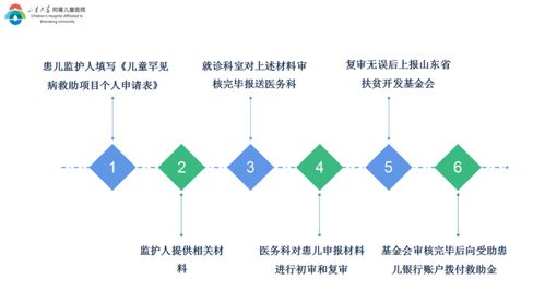 工伤与疾病认定指南：全面解读生病与工伤的界定与申请流程