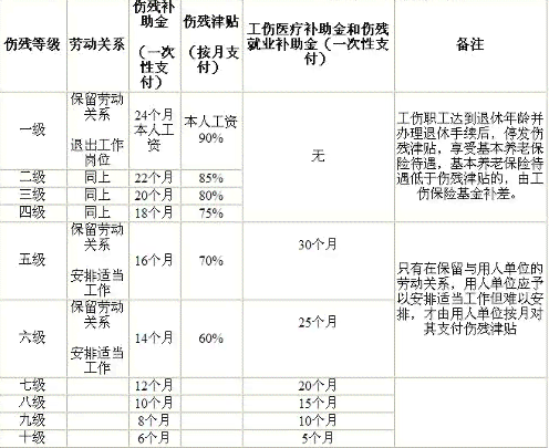 工伤赔偿解读：取保候审期间脱逃是否属于工伤及如何认定赔偿范围