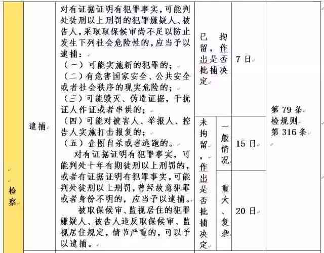 取保候审脱逃怎么认定工伤等级及自首情况分析