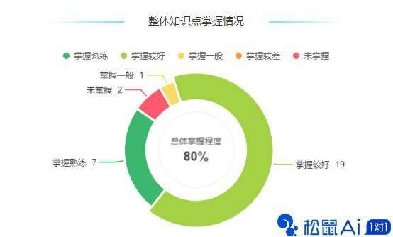 松鼠Ai人工智能教育投资分析：市场前景、投资趋势与未来盈利潜力解读