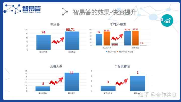 松鼠Ai人工智能教育投资分析：市场前景、投资趋势与未来盈利潜力解读