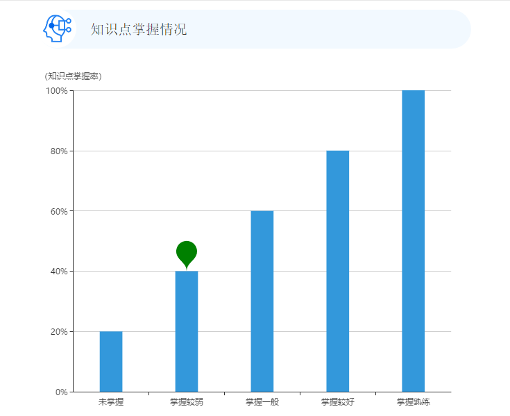 松鼠Ai人工智能教育投资分析：市场前景、投资趋势与未来盈利潜力解读