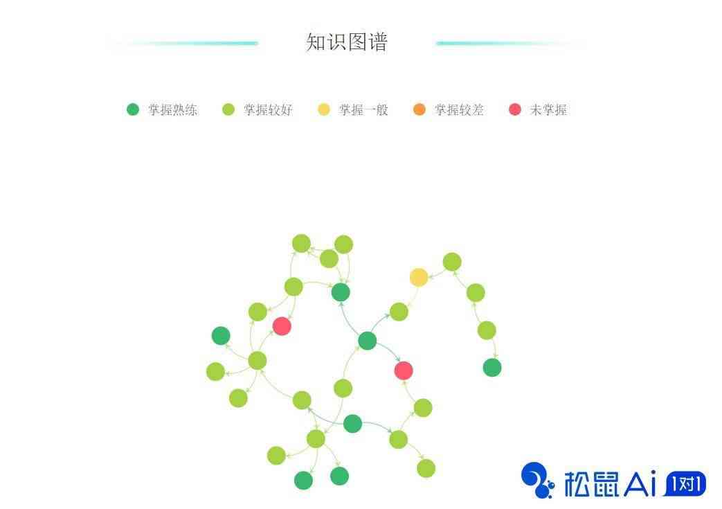 松鼠ai人工智能辅导：官网介绍、使用方法及教育百科全览