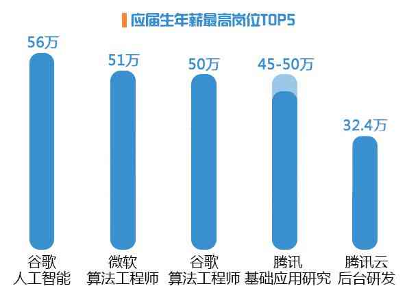 ai写作神器排行榜前十名推荐及完整榜单