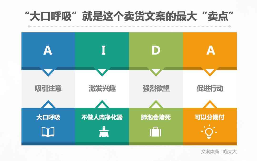 营销利器：AIDA模型文案撰写攻略