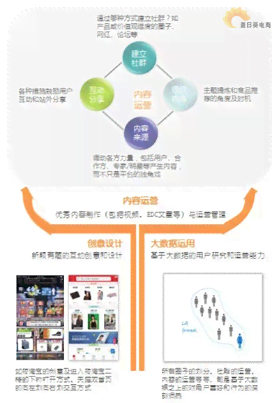 打造全方位读书分享应用指南：涵功能设计、用户体验与市场推广策略