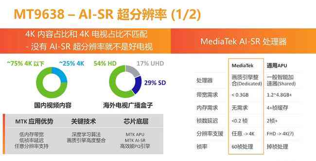 '借助AI打造高品质文案：如何实现内容升级与创新'