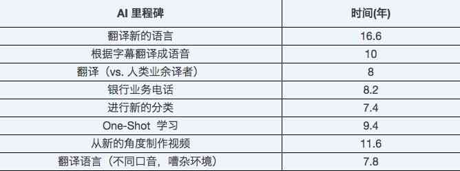 人工智能押韵宝库：AI韵律词汇精选集