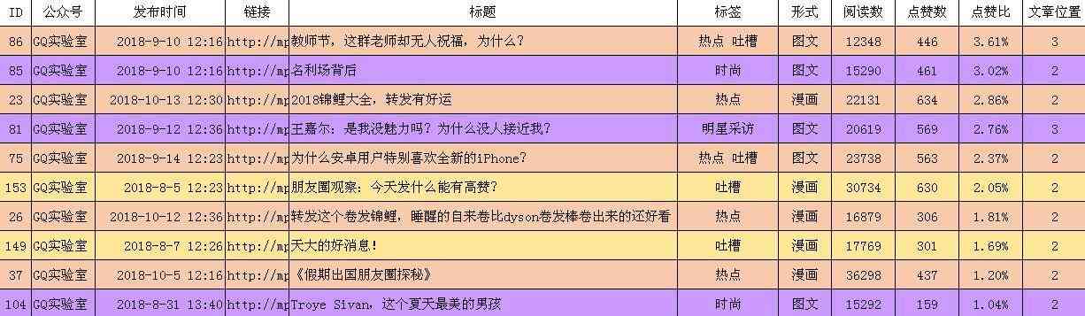 掌握今日头条写作秘诀：打造爆款文章攻略