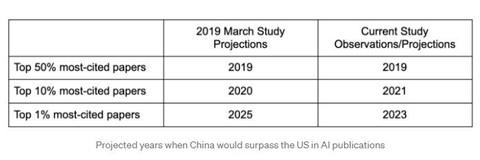 智能论文撰写工具综合评测：2023年度排行榜与精选推荐