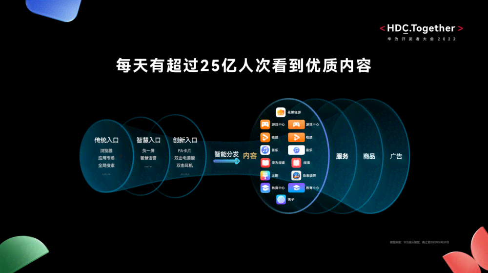 'AI赋能智能创作：开启内容创作新元'