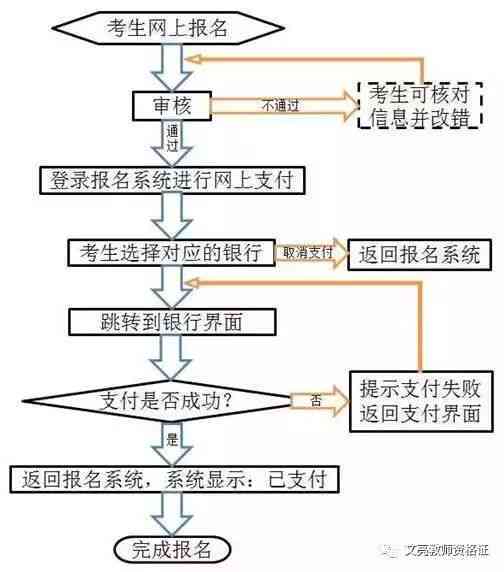 工伤取钢板手术报销流程、条件及常见问题解析