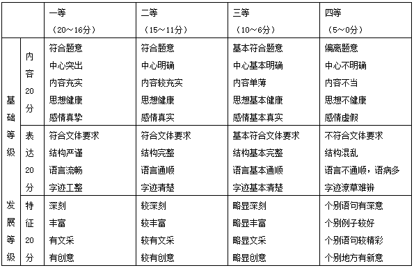 智能AI写作评分系统：提升作文质量与效率