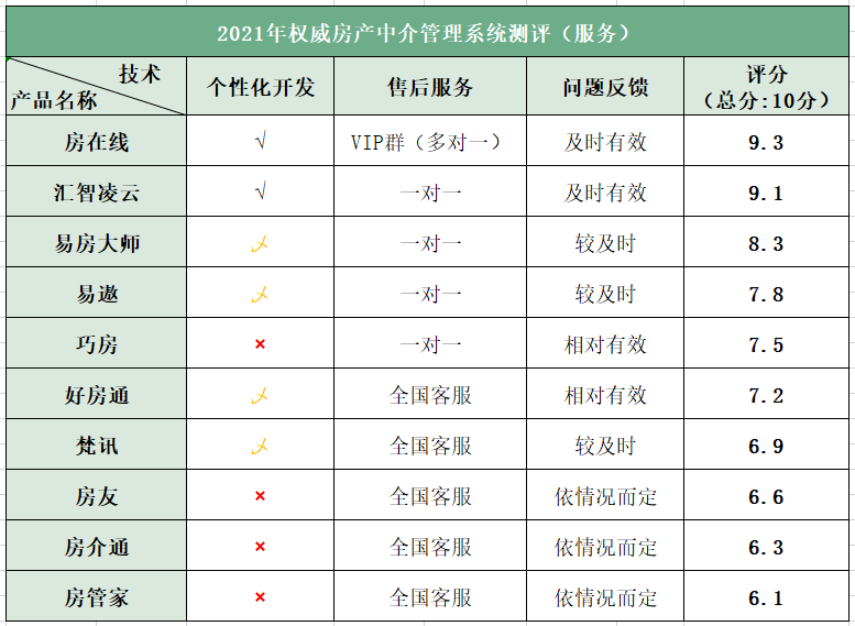 问答软件排行榜：前十名最新排名，综合评价哪个好