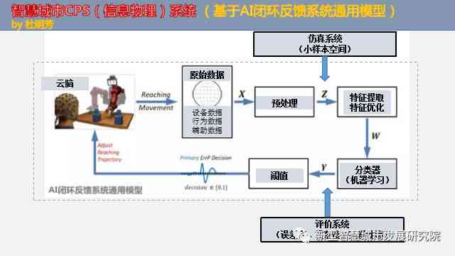 AI智能产品设计实战案例解析：涵多领域应用解决方案与用户需求满足策略