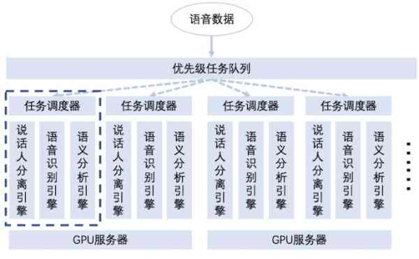 'AI赋能：智能创作文案与脚本，解放创意生产力'