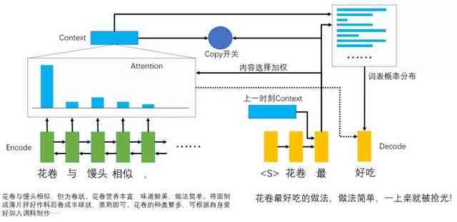 智能写作助手：AI驱动的创意文案