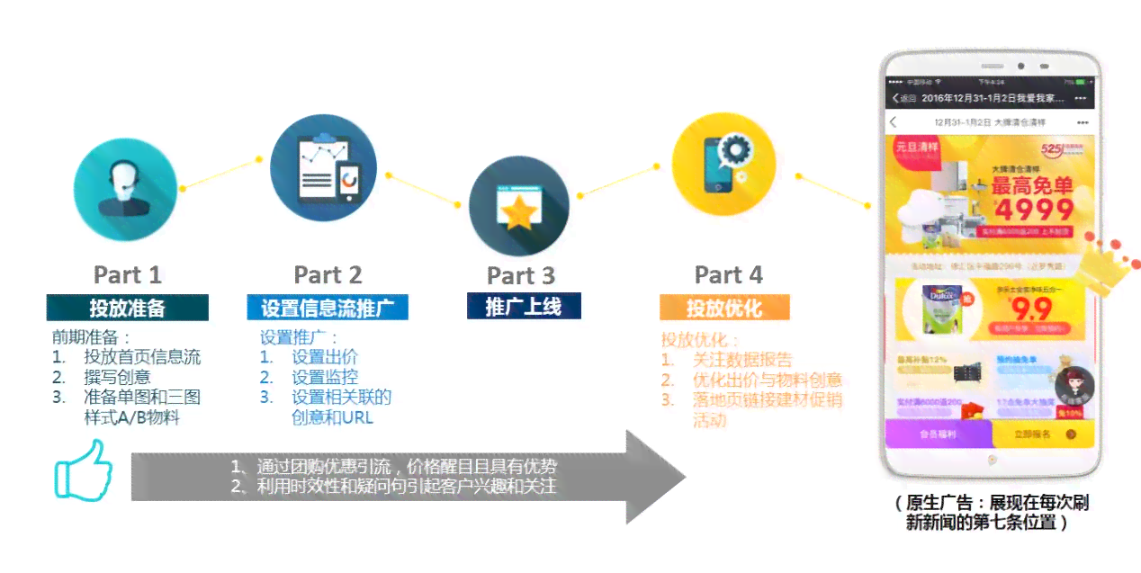 'AI智能驱动，高效优化创意文案策略'