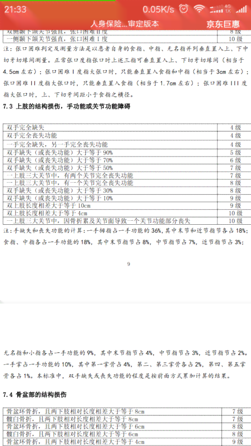 个人受伤可以评残吗：如何赔偿及伤残鉴定与等级评定详解